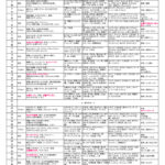 3月給食献立表のサムネイル