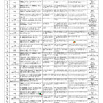 R６年度８月　配布献立表・アレ除去のサムネイル