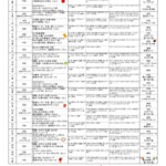 R６年度(７年)１月　配布献立表・アレ除去のサムネイル