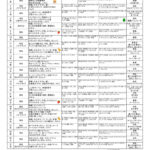 R６年度(７年)３月　配布献立表・アレ除去のサムネイル