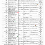 R７年度４月　配布献立表・アレ除去のサムネイル