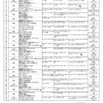 R７年度９月　配布献立表・アレ除去のサムネイル
