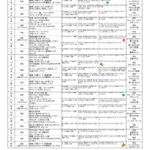 R８年度４月　配布献立表・アレ除去のサムネイル